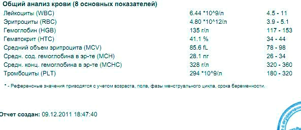 Анализ крови. Общий анализ крови (с лейкоцитарной формулой и СОЭ)